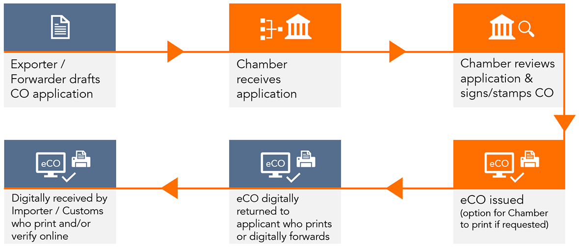 essCert_Workflow_2021_June