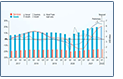 Trade growth subdued