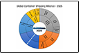 SFR Changing Landscape Container Shipping