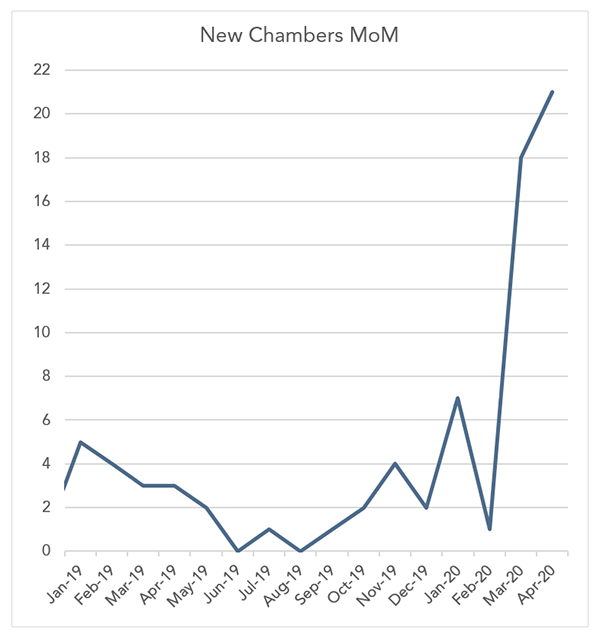 graph final chambers