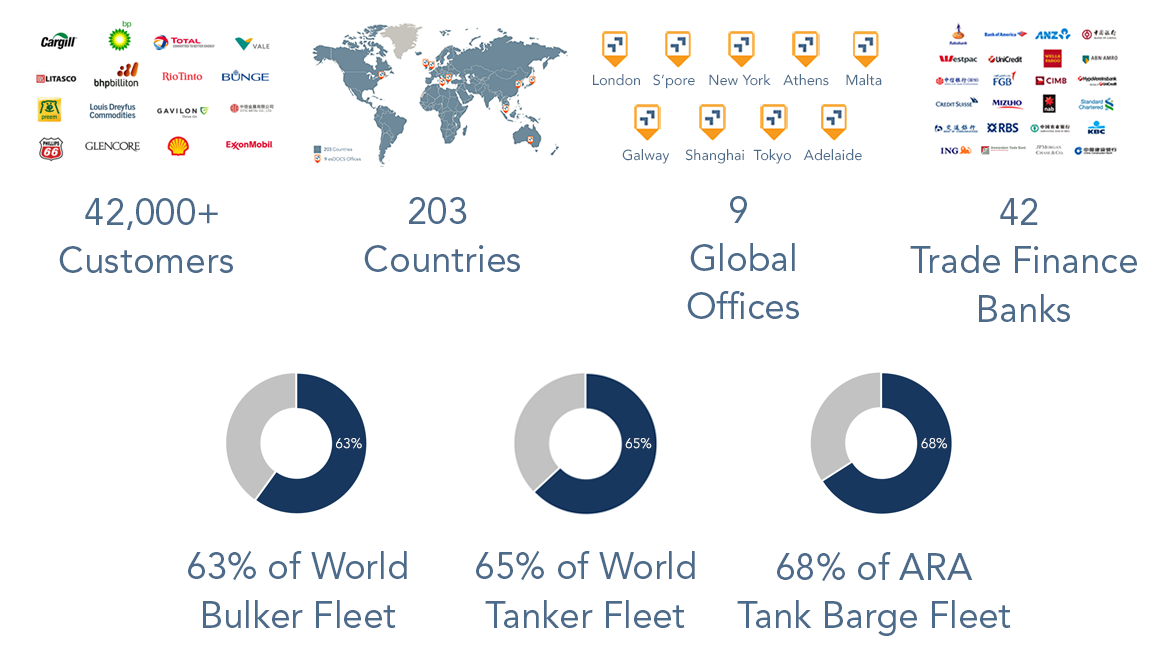 Paperless Insights Q1 2019 Metrics