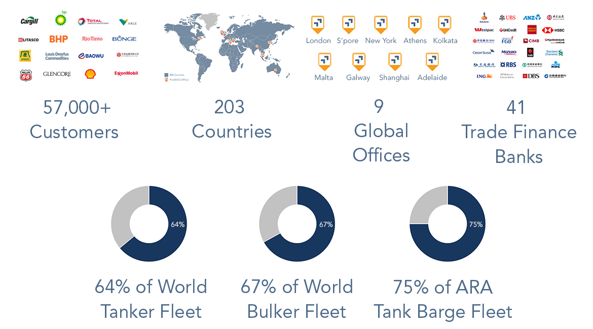 Paperless Insights Q1 2021 Metrics