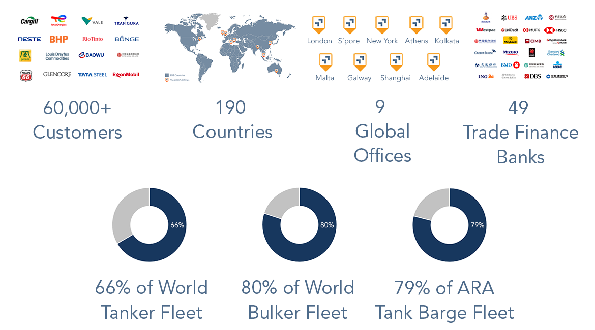 Paperless Insights Q1 2022 Metrics