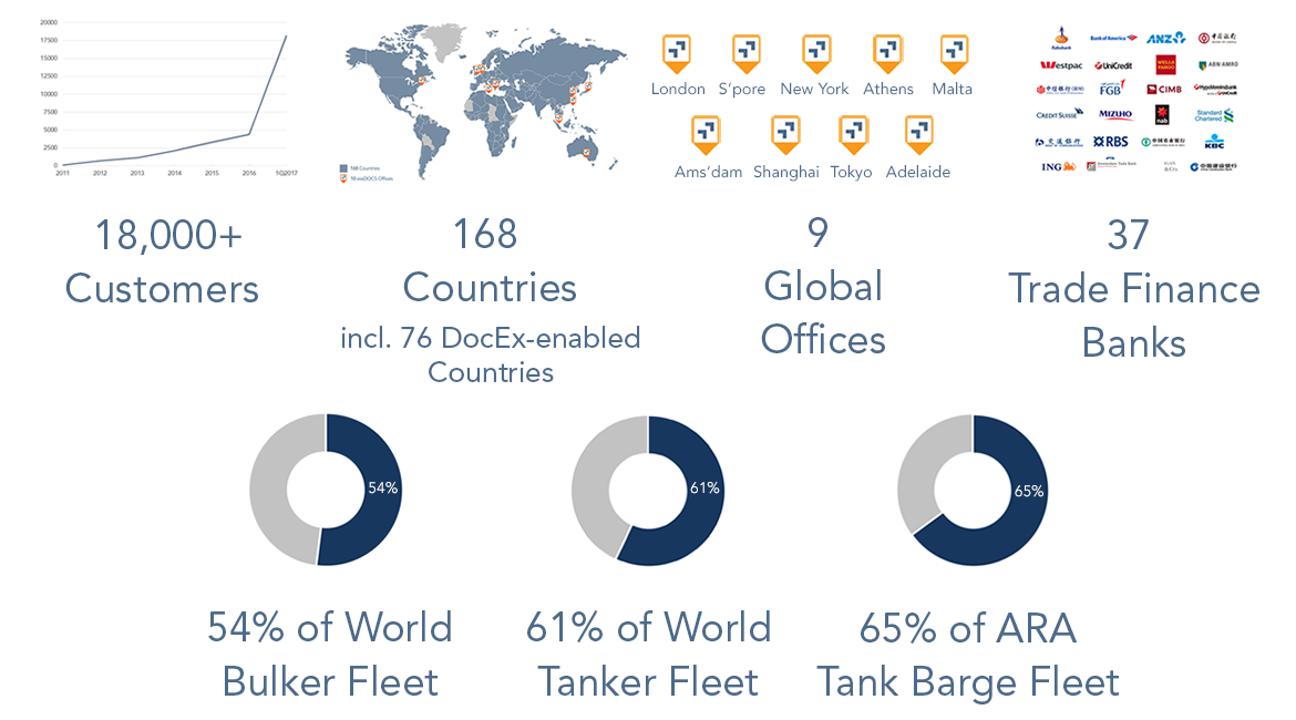 Paperless Insights Q2 2017 Metrics