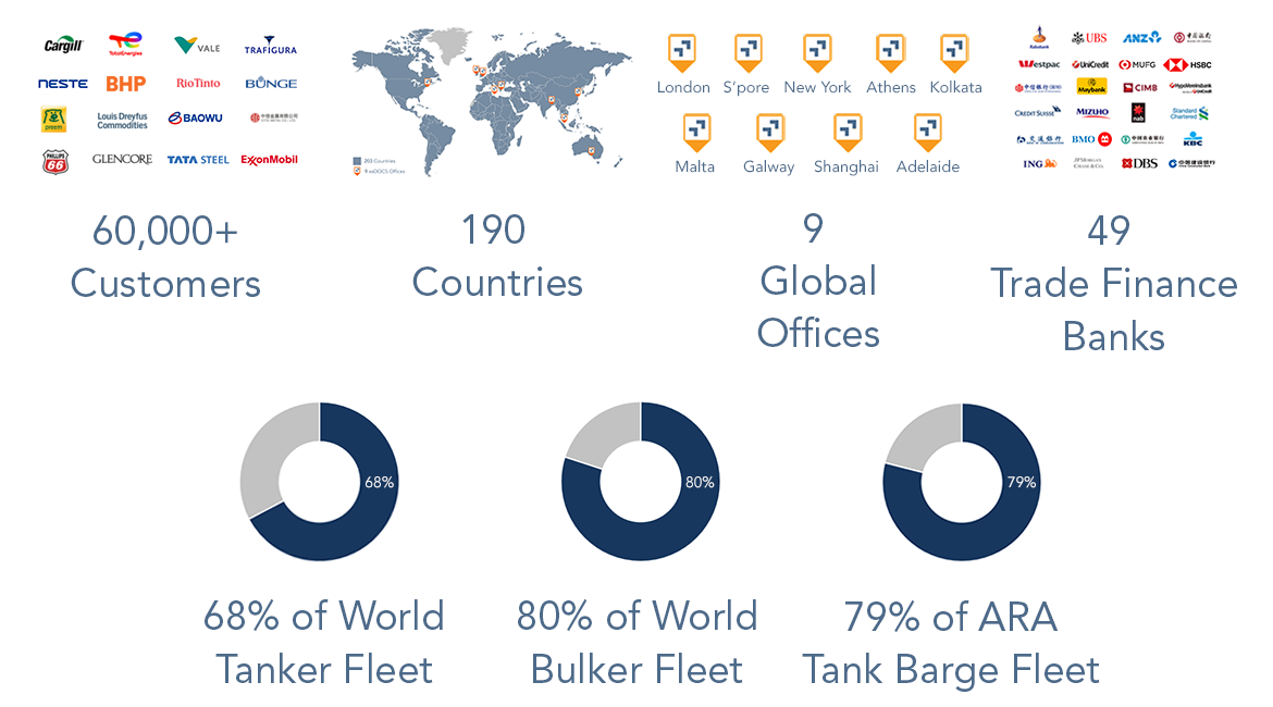 Paperless Insights Q2 2022 Metrics