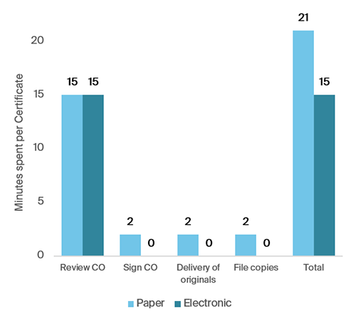 LCCI GRAPH KPIS CASE STUDY