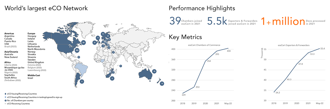 essCert newsletter preview June 2022