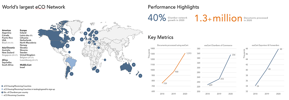 essCert newsletter preview