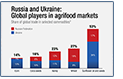 impact ukraine trade