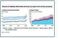 digital trade developing countries unctad