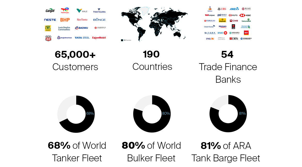 Digital Trade Insights Q2 2023 Metrics